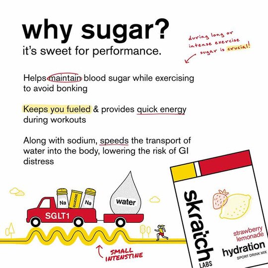 Hydration Sport Drink Mix, SKRL